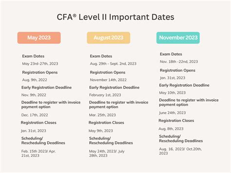 cfa early registration for november 2024|Exam Information, Dates and Fees .